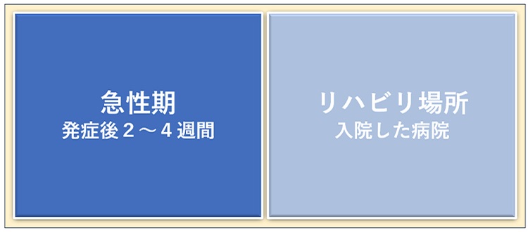 急性期リハビリテーション