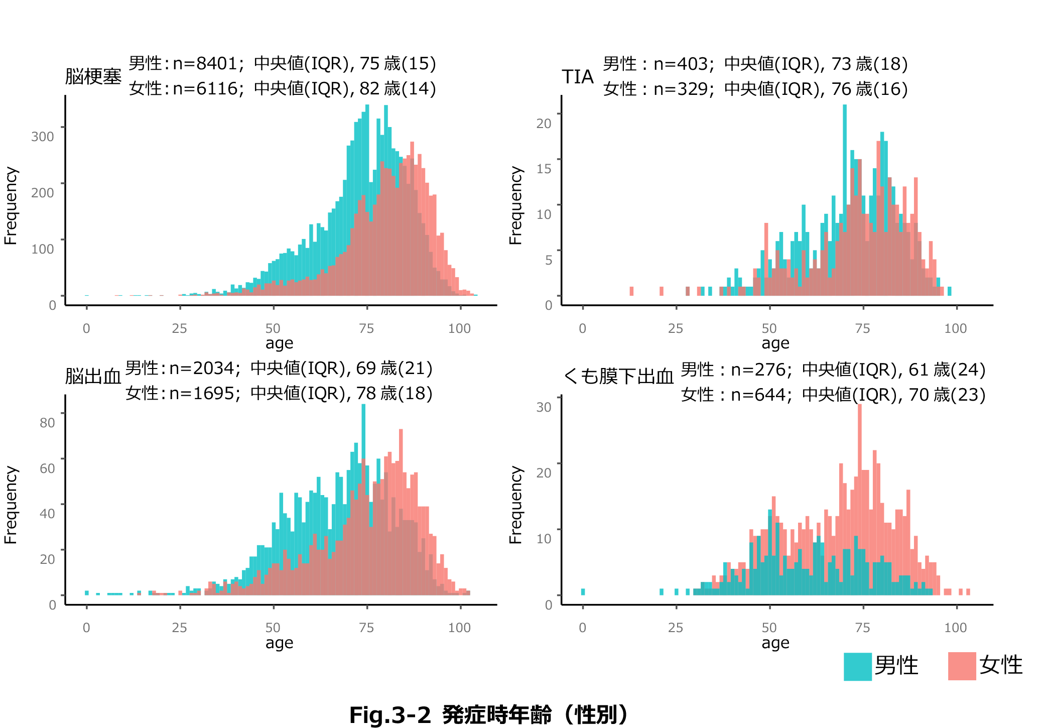 脳卒中レジストリを用いた我が国の脳卒中診療実態の把握