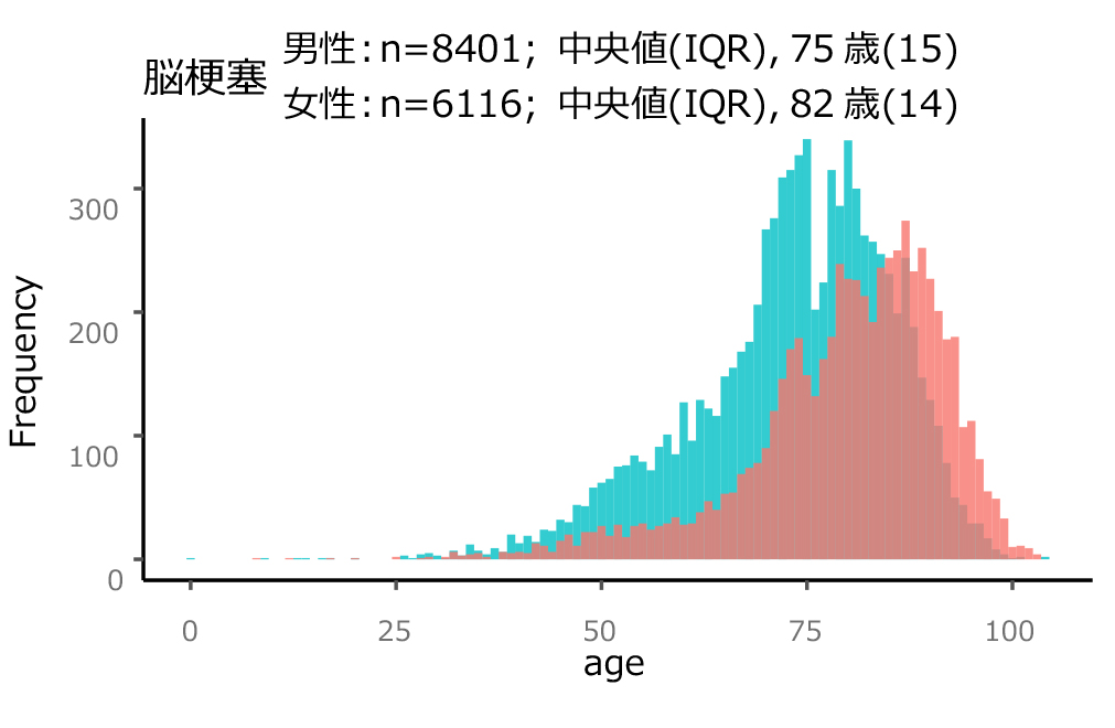 「脳卒中レジストリを用いた我が国の脳卒中診療実態の把握(日本脳卒中データバンク)」報告書