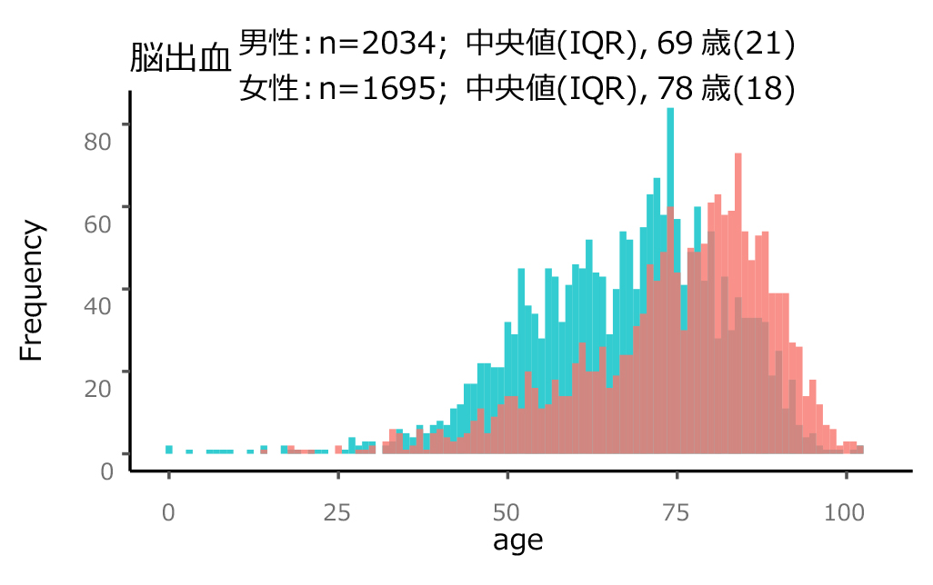 日本脳卒中データバンク報告書(2023年)より引用