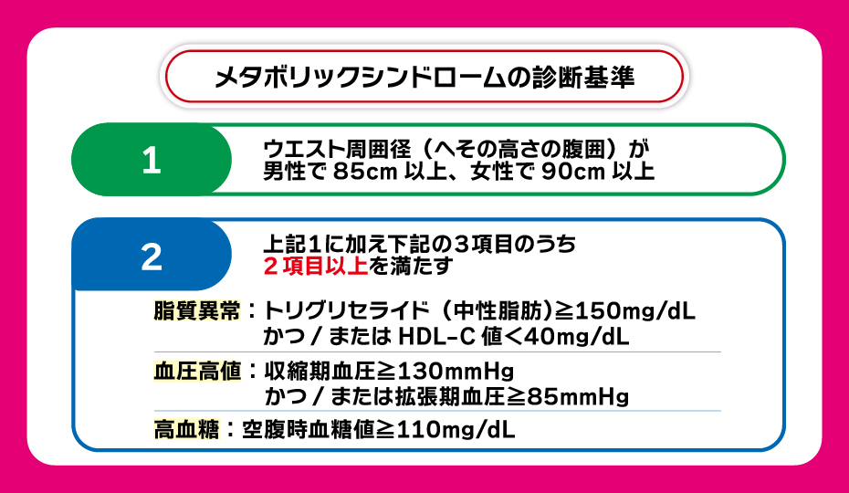 メタボリックシンドロームの診断基準