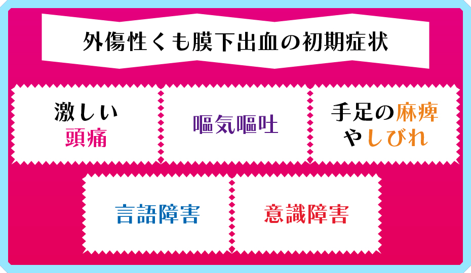 外傷性くも膜下出血の初期症状