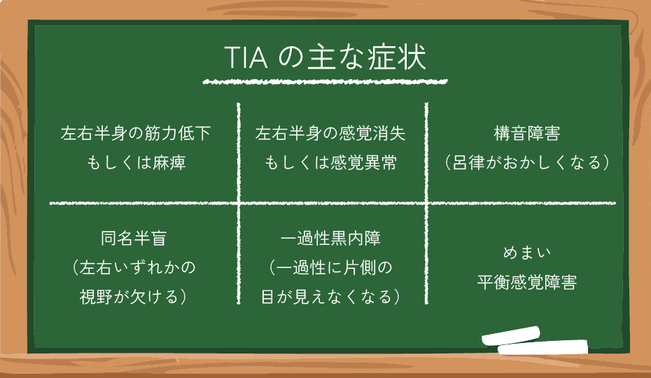 TIAの主な症状