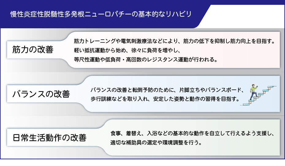 慢性炎症性脱髄性多発根ニューロパチーの基本的なリハビリ